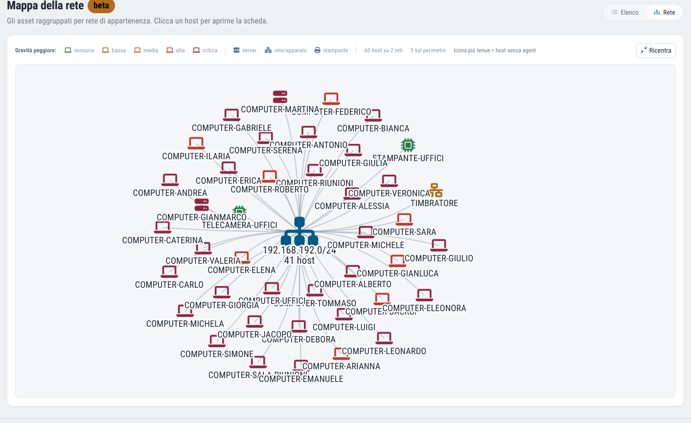 Asset Management network map: hosts grouped around the network they belong to, with PCs, printers and network devices