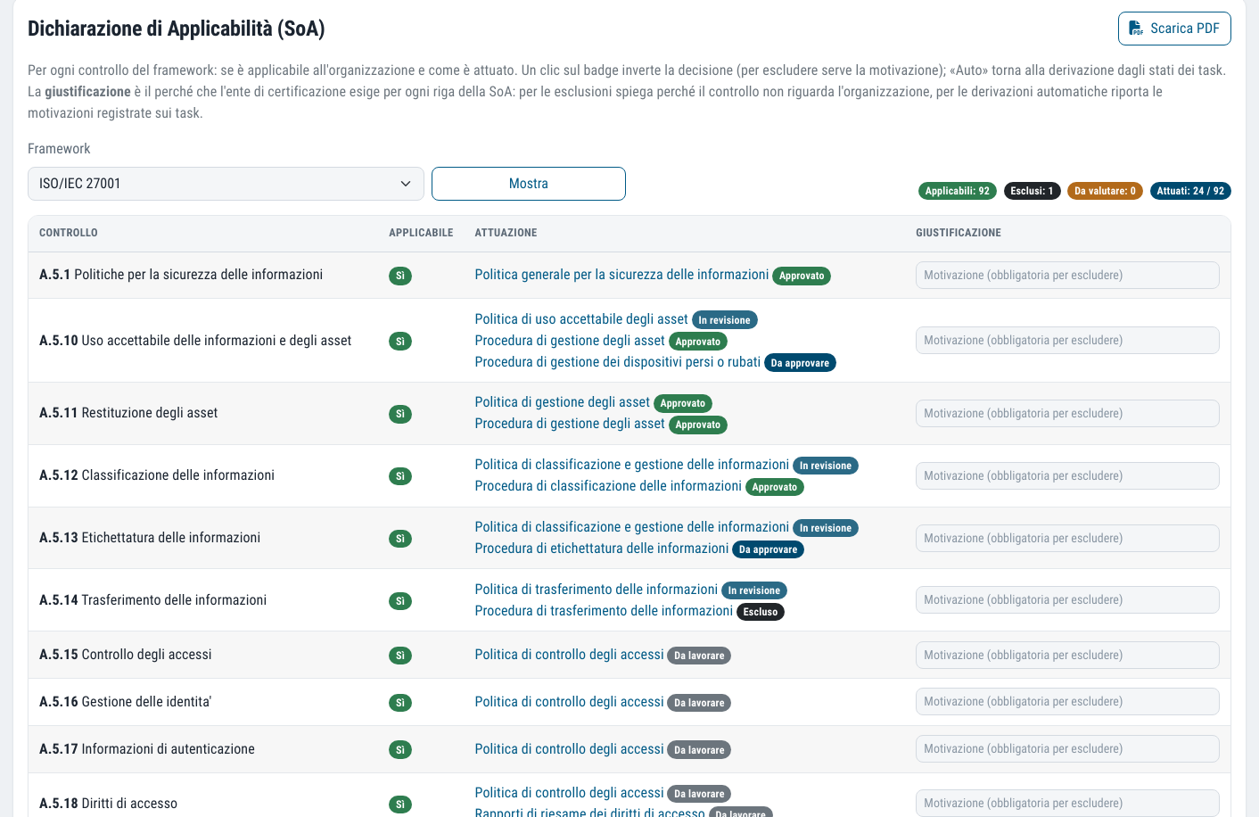 ISO/IEC 27001 Statement of Applicability: for each control its applicability, the linked policies and procedures with their status, and the justification