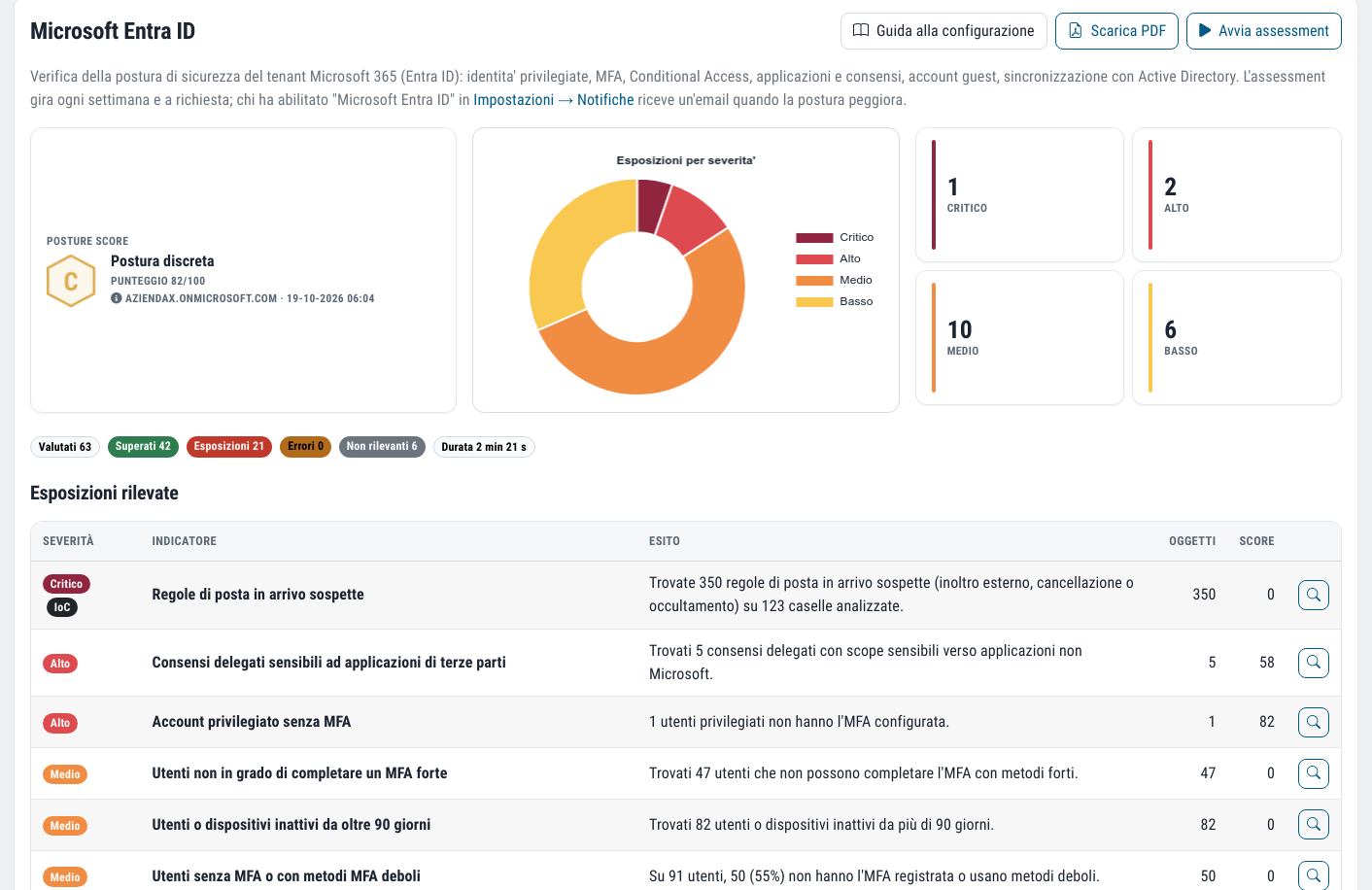 Microsoft Entra ID assessment: posture score, exposures by severity and the list of indicators with result and number of objects involved