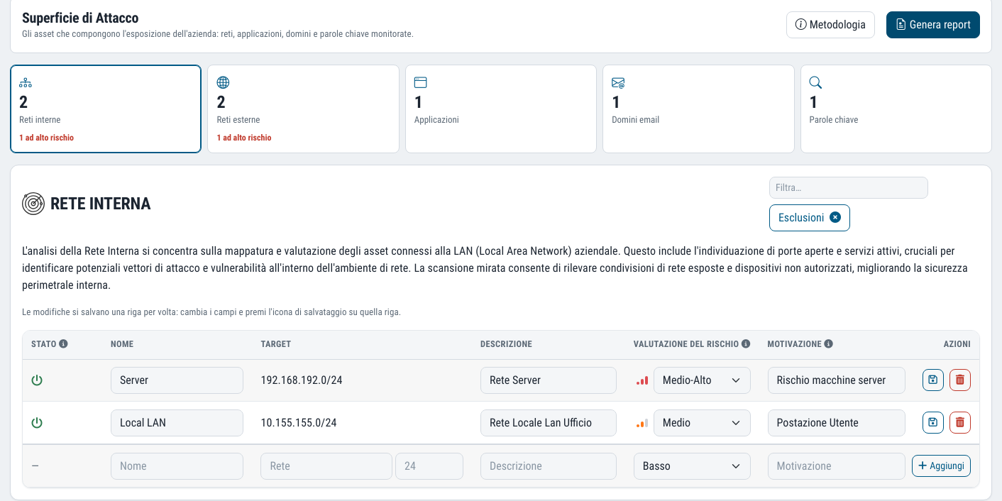 Attack Surface in Dottor Box: counts of internal networks, external networks, applications, domains and keywords, with the table of internal networks and the risk level of each