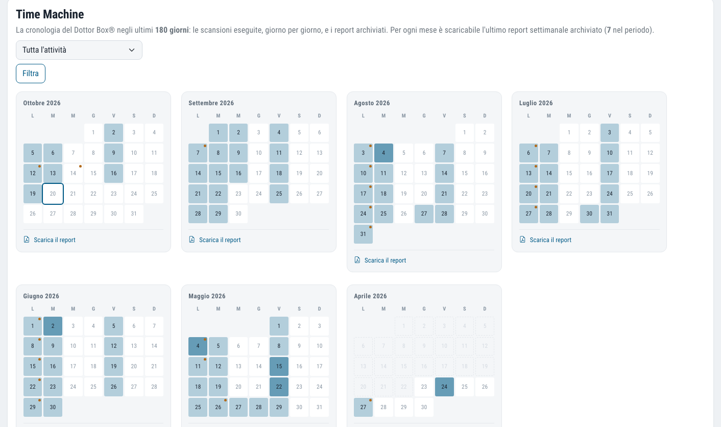 Time Machine: monthly calendars showing the days on which checks were run and the link to each month's archived report